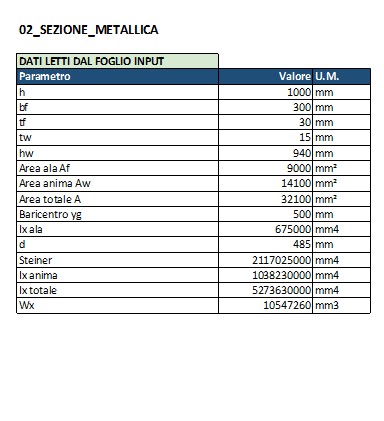 ScreenShot_02 ProprietĂ geometriche della sezione composta acciaio-calcestruzzo