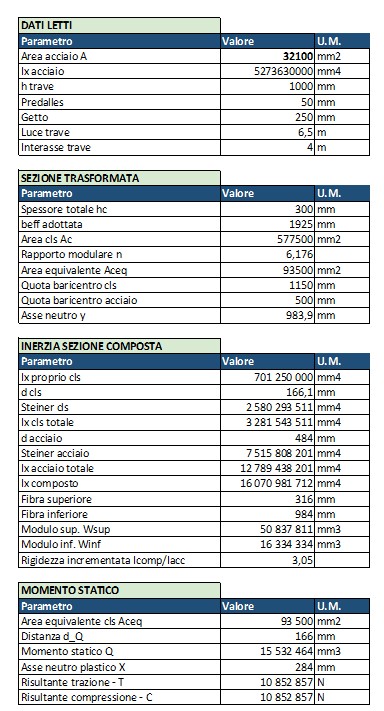 ScreenShot_03 Inserimento dati della sezione composta acciaio-calcestruzzo
