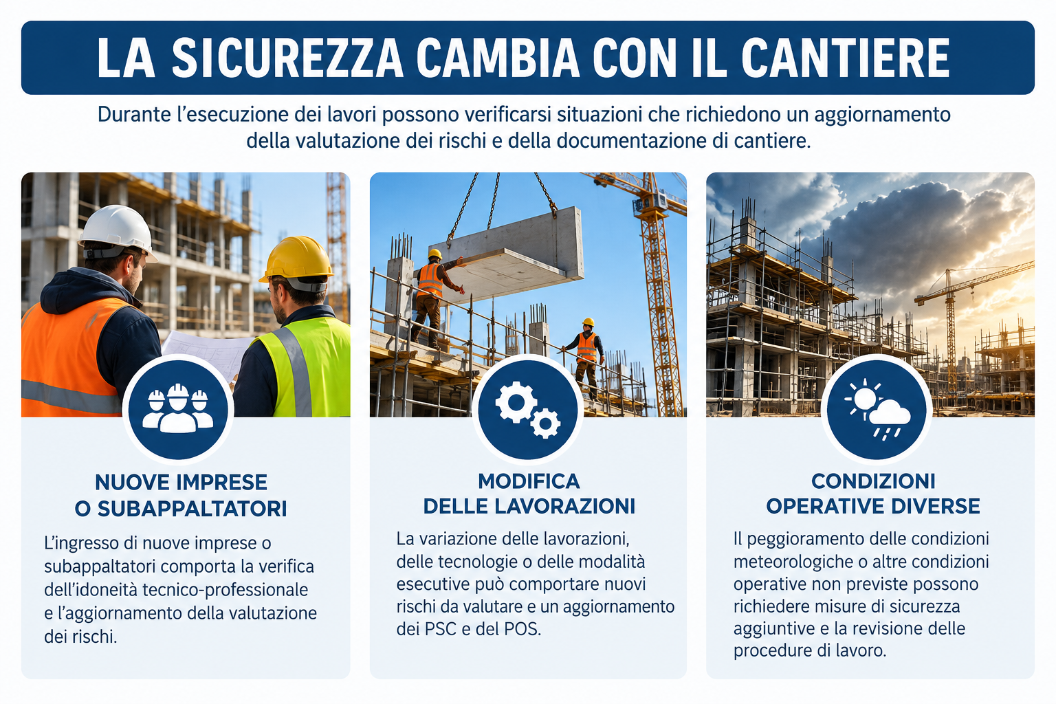 La sicurezza cambia con il cantiere Situazioni che richiedono aggiornamento della sicurezza in cantiere
